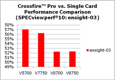 crossfireperformance_ensight03.png