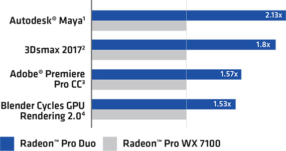 Radeon Pro Duo - 株式会社エーキューブ