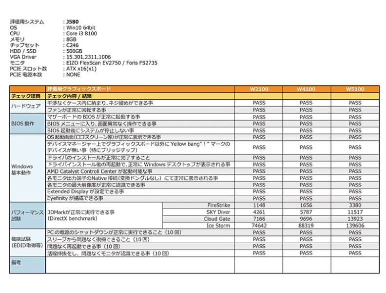 Fujitsu Vertification J580 Win10