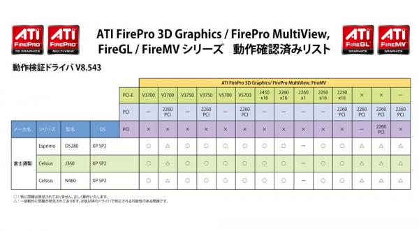 fujitsu_onfirmed_operation.jpg